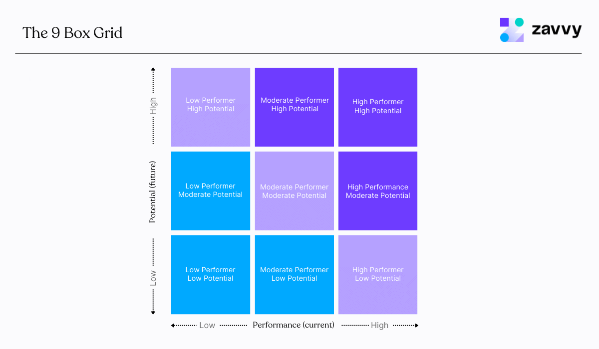Das 9 Box Modell erklärt (+ praktische Tipps) Zavvy
